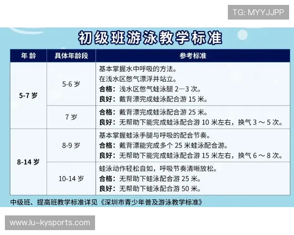 世界游泳接力技术统计平台用户培训资料与示范课安排公布，游泳接力比赛破纪录
